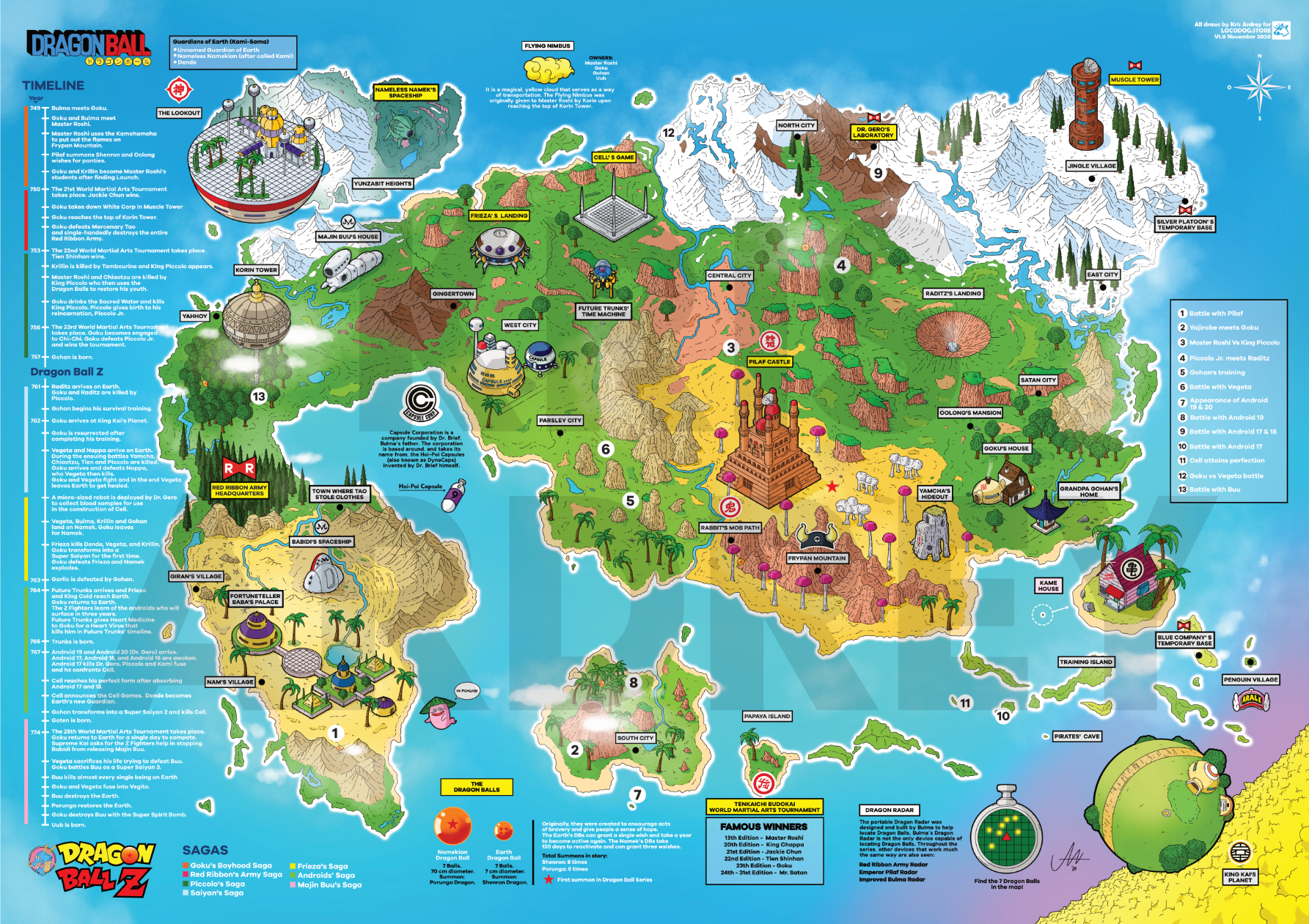 Map of the Dragon Ball world
